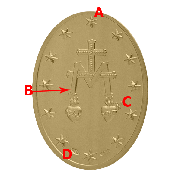 False Medal Presentation Figure 7